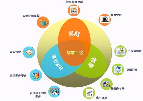 智慧安防與智慧物管 眾慧園科技守護(hù)幸福生活