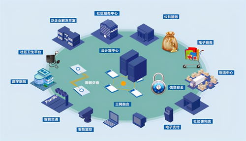 你家物業(yè)夠智慧嗎？眾慧園物業(yè)管理系統(tǒng)的作用與互聯(lián)網(wǎng)科技賦能