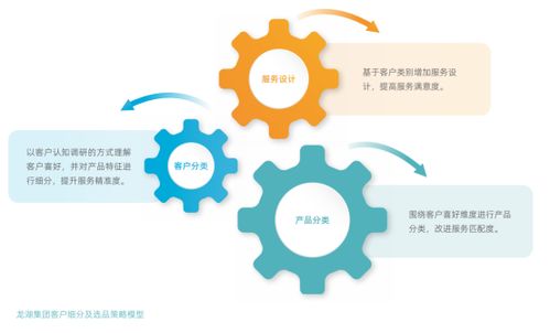 龍湖集團(tuán)以“善待”為底色，打造好產(chǎn)品、好服務(wù)、好生活