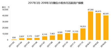 巨安科技報告解讀 微信小程序未來發展的核心潛力與互聯網技術服務新趨勢