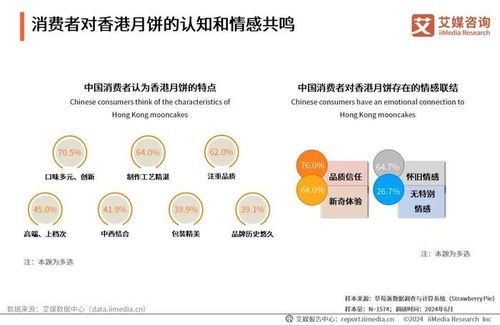 艾媒咨詢2024年中國月餅行業(yè)創(chuàng)新發(fā)展研究報告解析與旅游開發(fā)項目策劃的融合契機